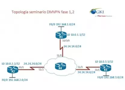 topologia DMVPN f1-2-web