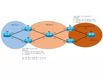 Differenza-Rotte-Esterne-OSPF-E1-E2jpg
